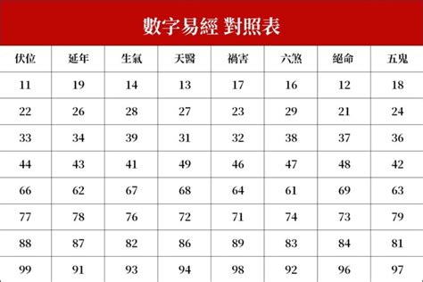 易經數字英文|【英文數字易經】英文數字易經：揭開姓名、手機號碼。